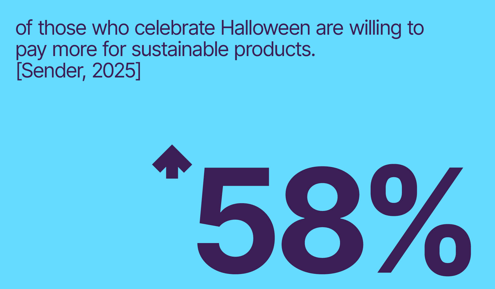 Halloween Trends